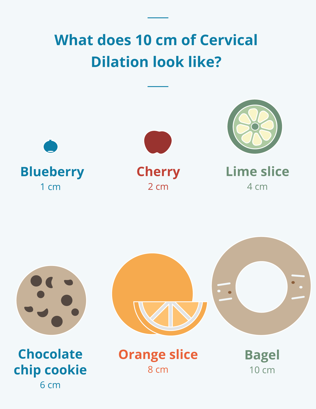 Printable Cervical Dilation Chart